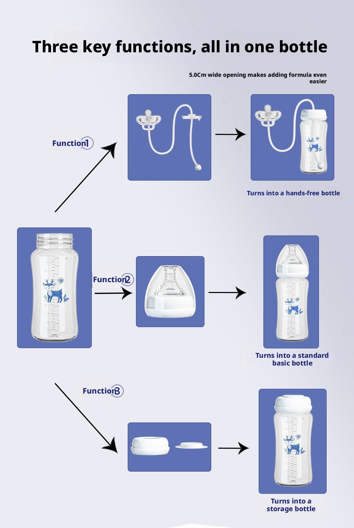 Creative Hands‑Free Baby Bottle, Wide‑Neck PP Feeding Bottle for Baby, 300ml