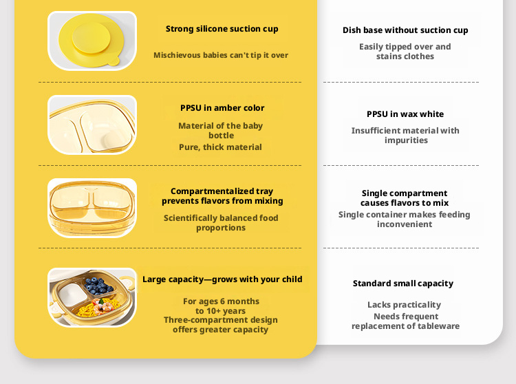 Baby Water‑Filled Insulated Plate, PPSU Divided Suction Toddler Plate for Self‑Feeding